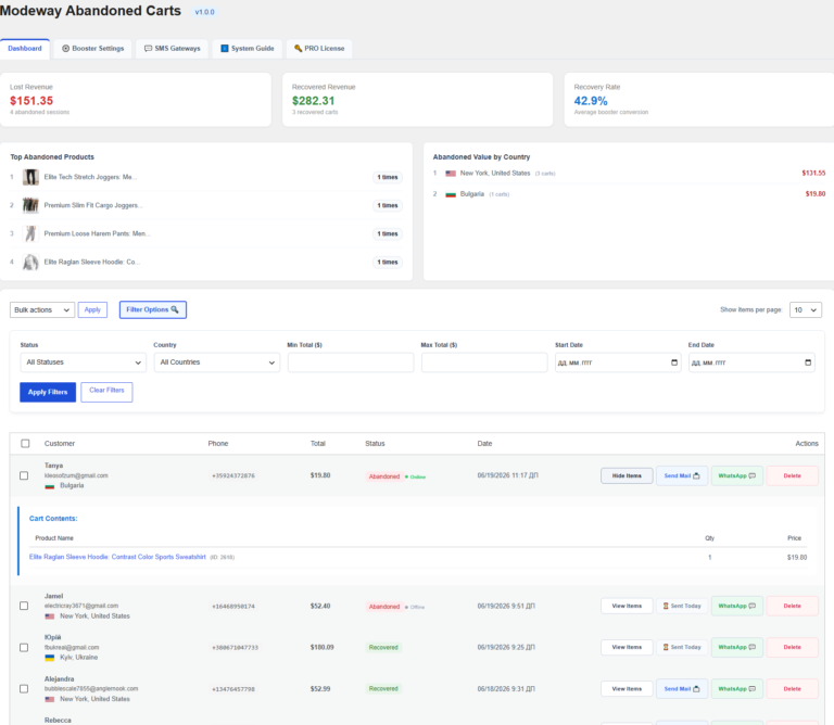 The Ultimate Live Revenue Recovery Dashboard & Omni-Channel Control Hub